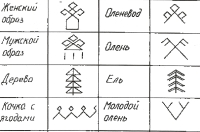 �������� ���� ������ - ���������� ����� ���������� ����